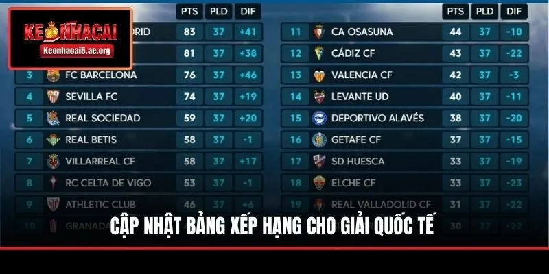 Cập nhật bảng xếp hạng quốc nội